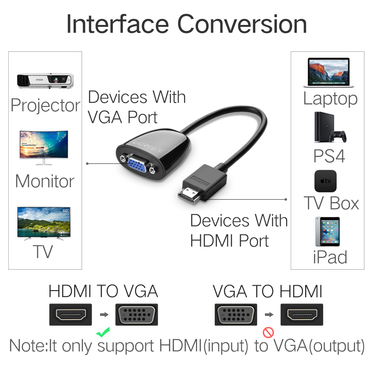 【3C VictoryEagle】UGREEN HDMI to VGA Adapter 1920*1080P Laptop Projector TV Box i-pad